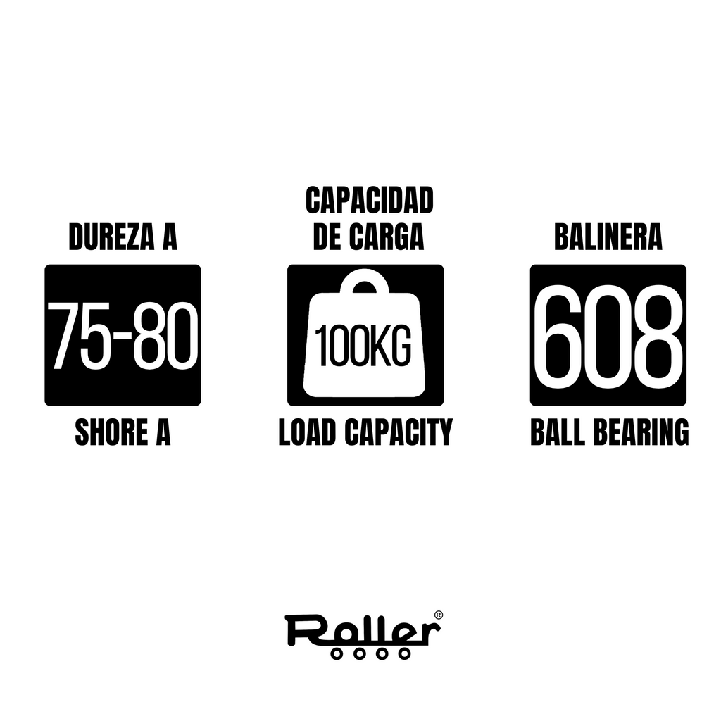 Roller